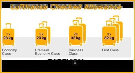 lufthansa check-in baggage size